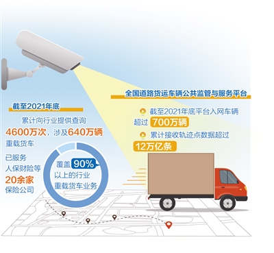 爱游戏ayx广西实现“车货无忧” 公众责任保险全覆盖