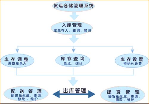 爱游戏官方网站WMS仓储管理系统——您的智能仓储优化引擎